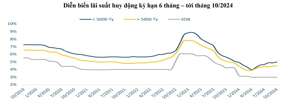 Diễn biến 6 tháng.jpg