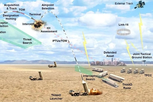 Vai trò thực sự của hệ thống phòng thủ tên lửa Mỹ mới chuyển tới Israel