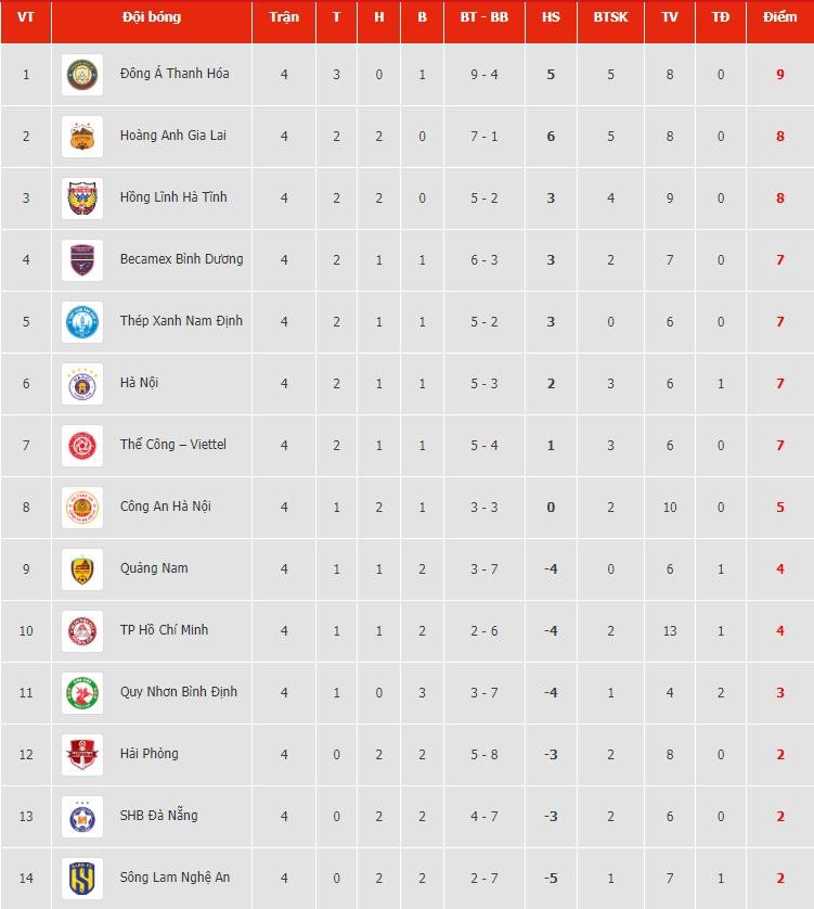 bang xep hang v league.jpeg