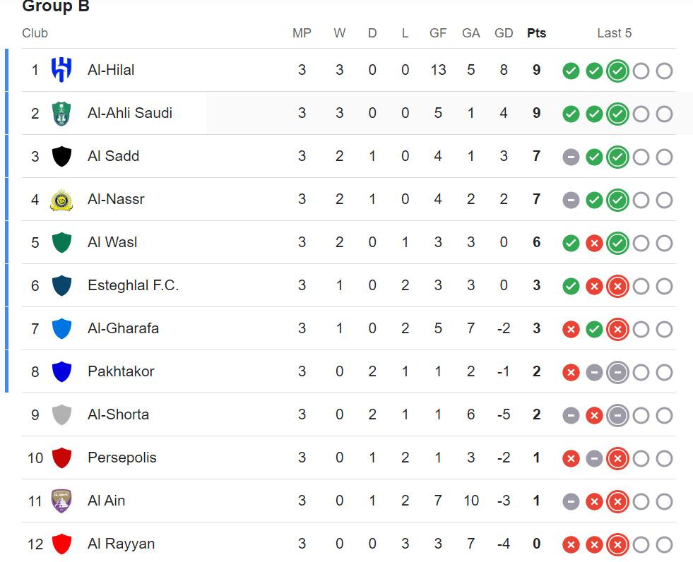 bxh cup c1 chau a.jpeg