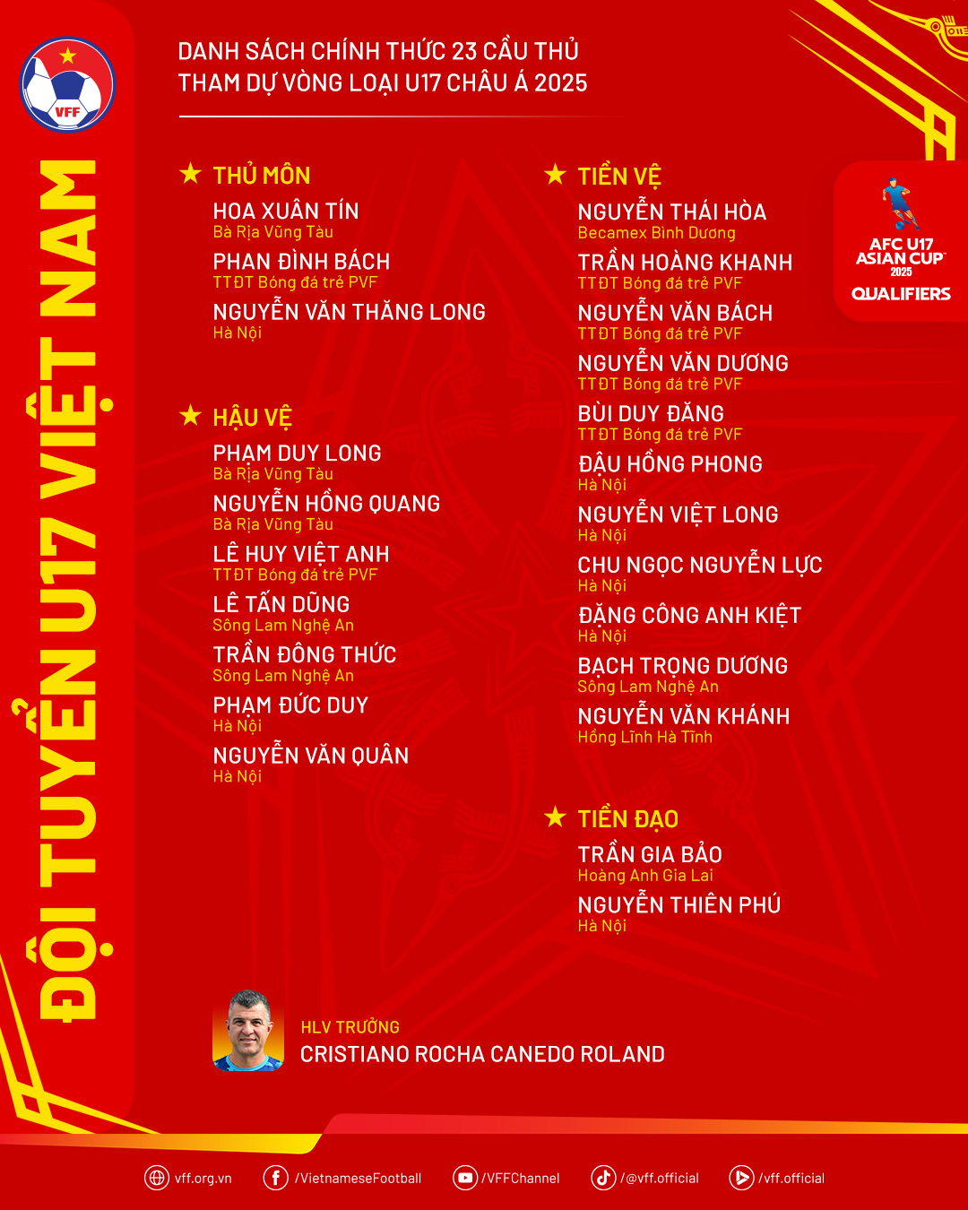 DanhSach U17VN VLU17ChauA25.png