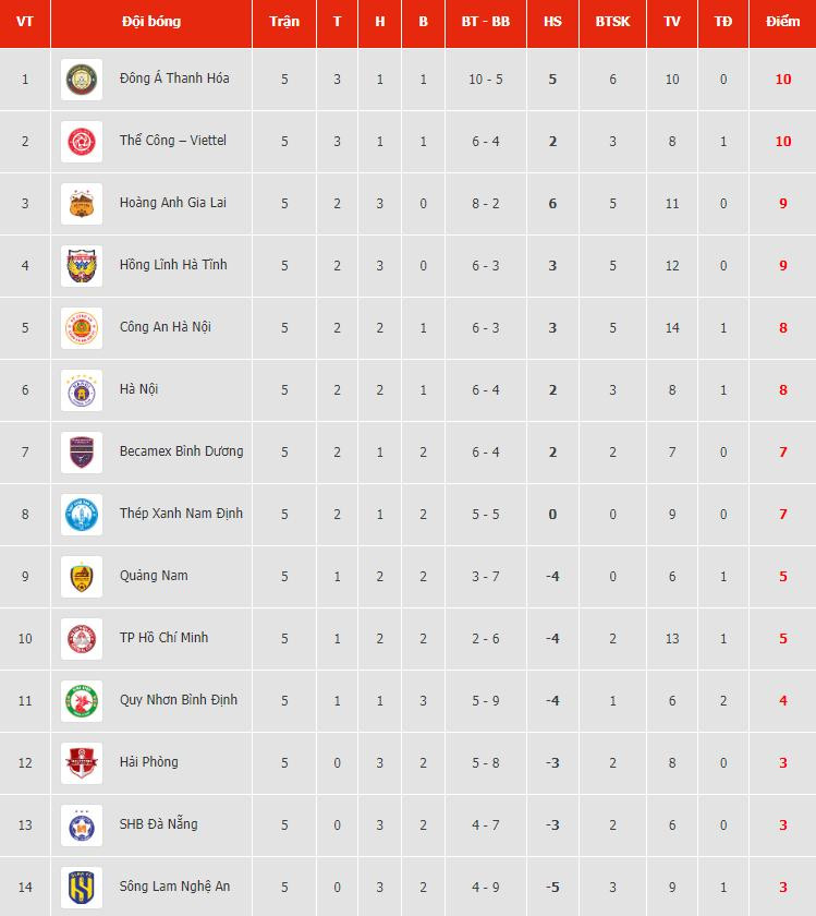 bang xep hang v league.jpeg