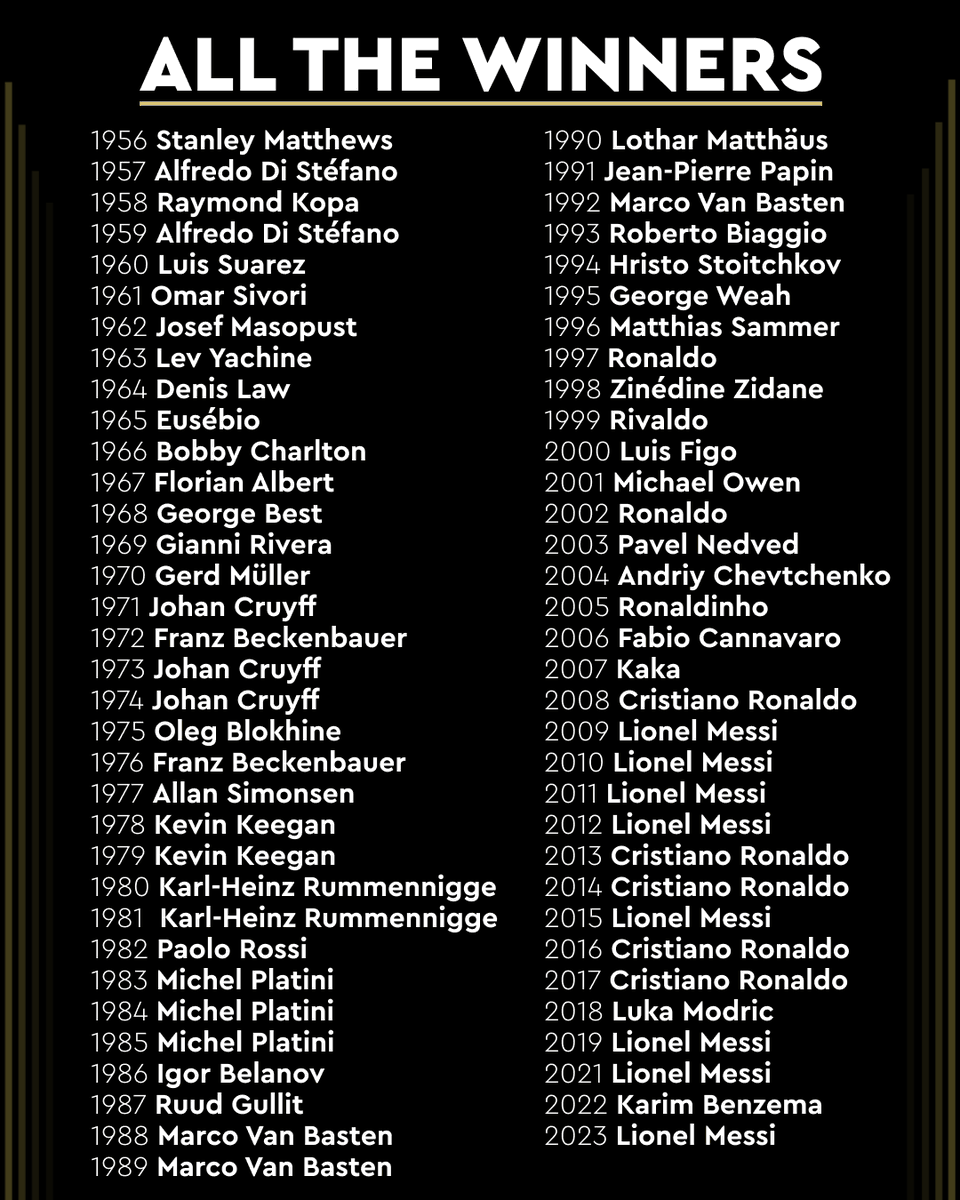 Qua bong vang danh sach. France Football