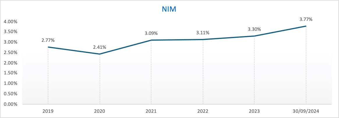 Nam A Bank 2.jpg