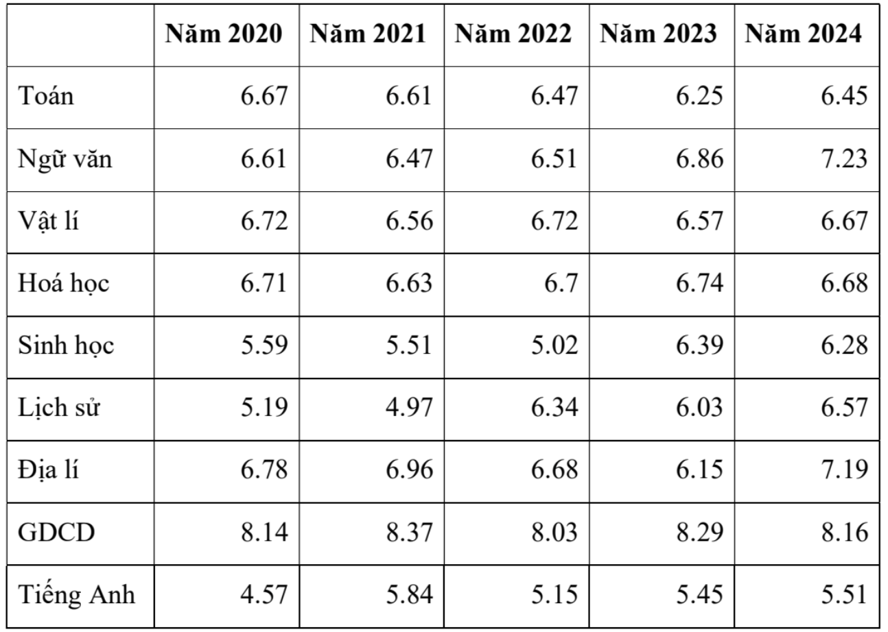 Ảnh màn hình 2024 10 31 lúc 11.28.01.png