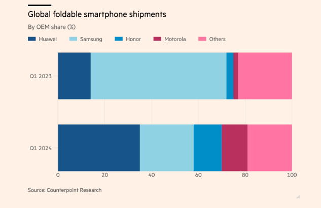 Samsung on the verge of crisis