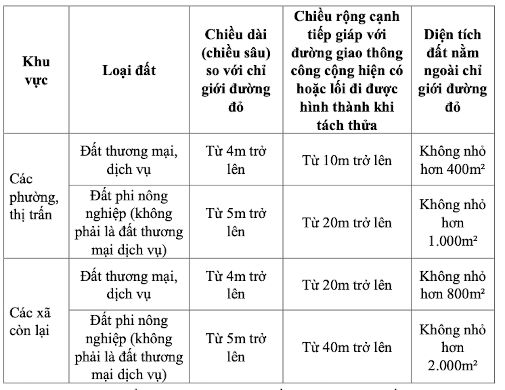 tach thua dat phi nong nghiep vietnamnet.png