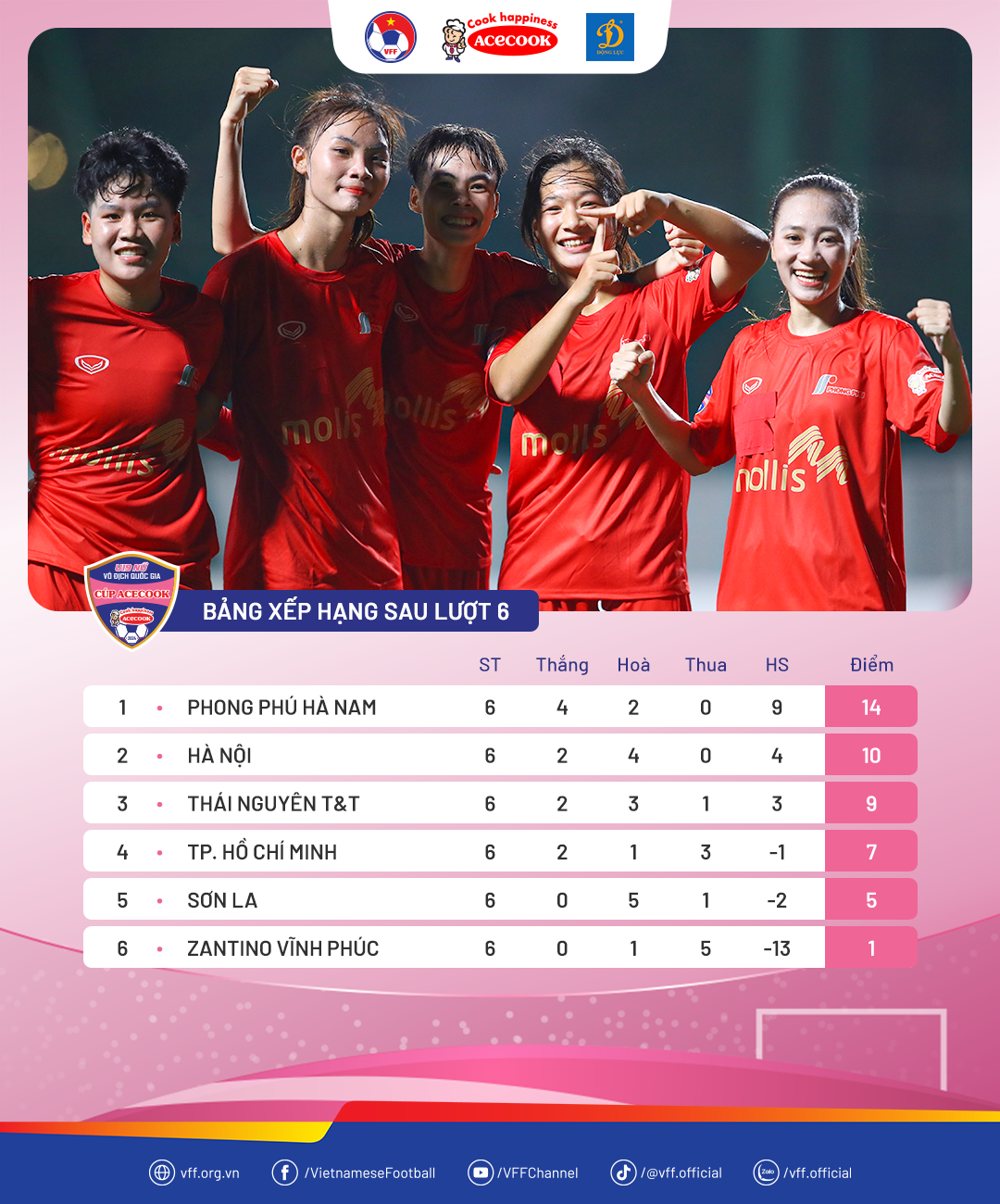 BXH U19NuQG24 Luot6.png