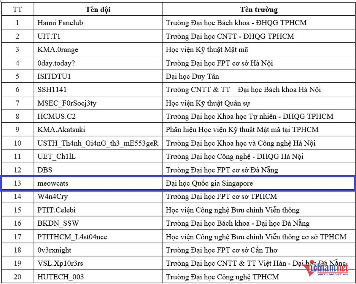 W-bang A sinh vien voi ATTT.jpg