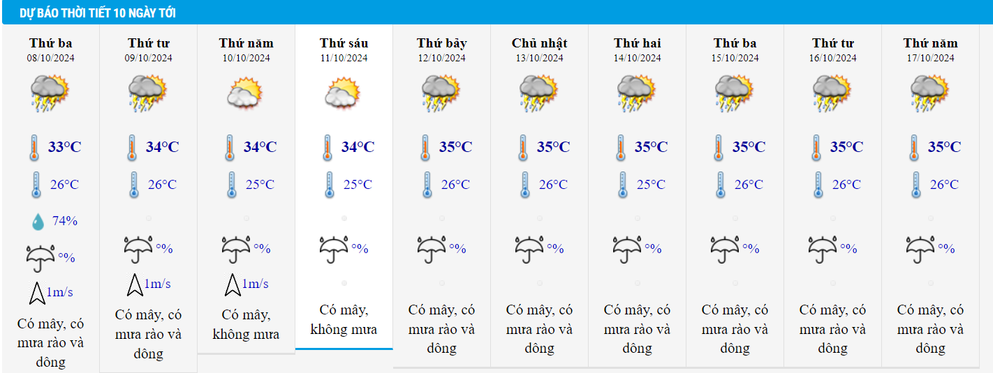 thoi tiet tphcm ngay mai.png