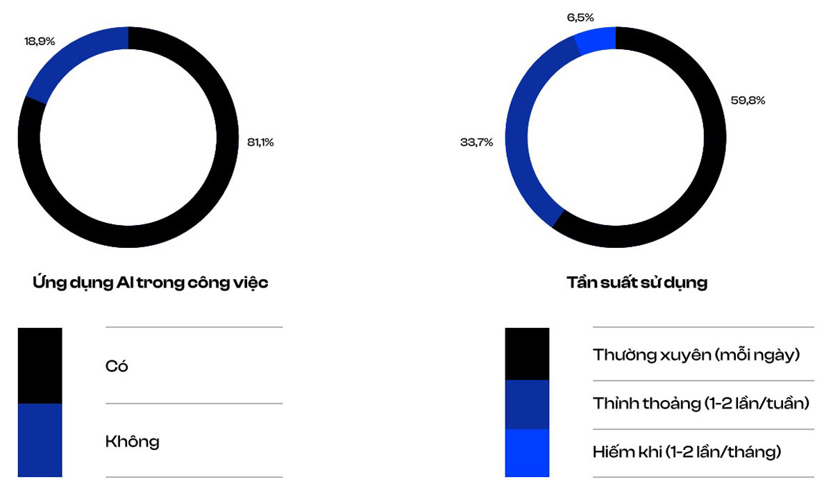 xu huong ung dung AI trong cong viec 1.jpg