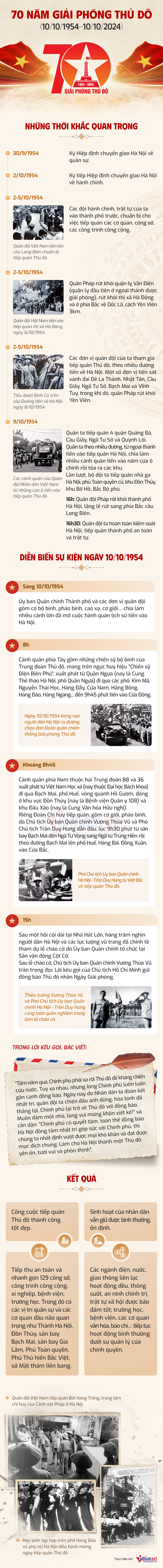 info 70 nam giai phong thu do.jpg