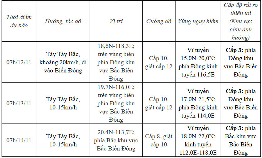 tin bao gan bien dong.png
