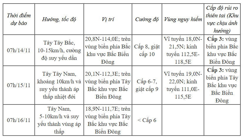 tin bao so 8.png