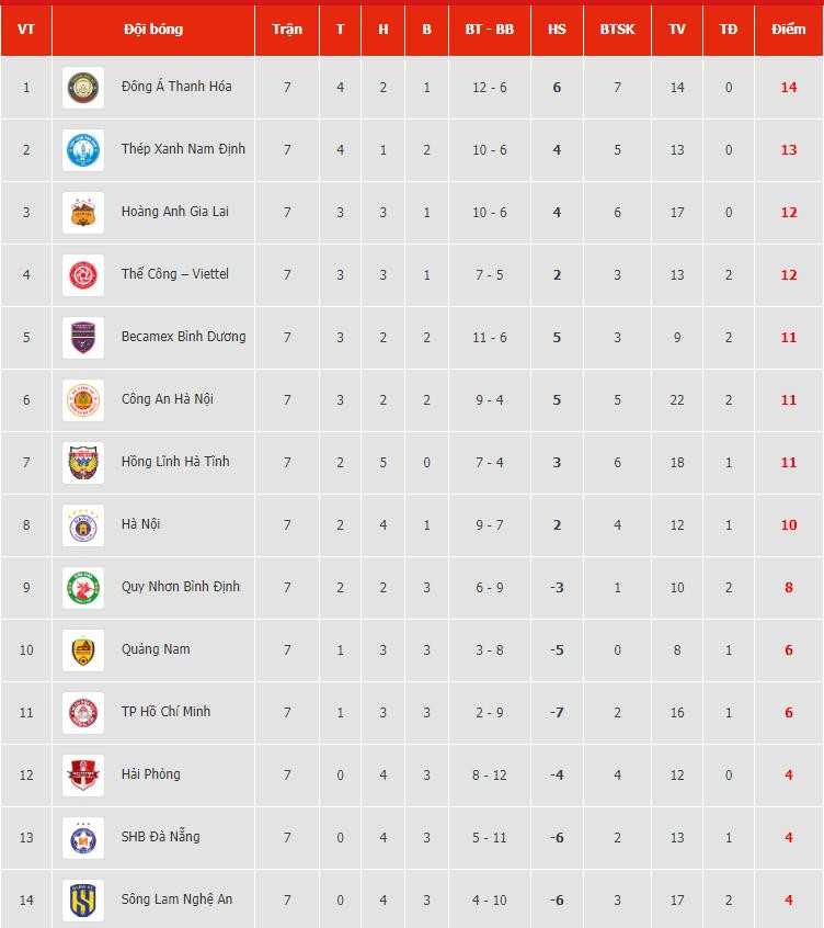 bang xep hang v league.jpeg