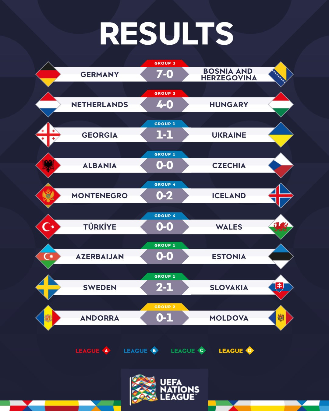 Đức Nations League