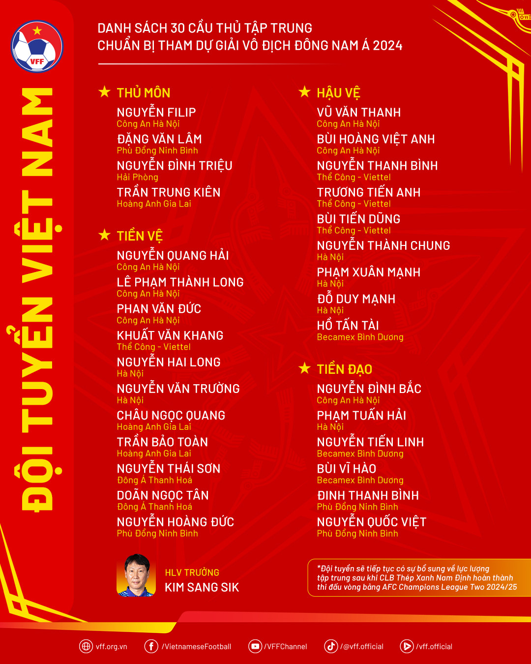 danh sach tuyen viet nam.jpg