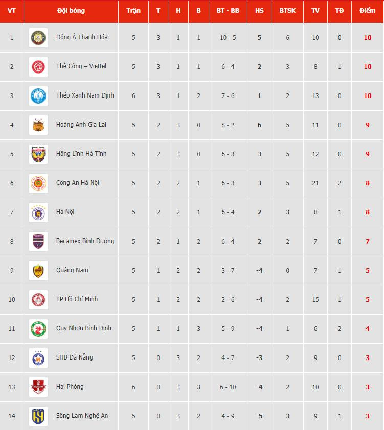 bang xep hang v league.jpeg