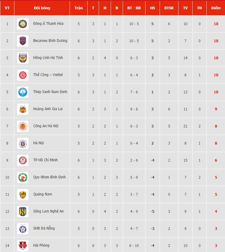 bang xep hang v league.jpeg