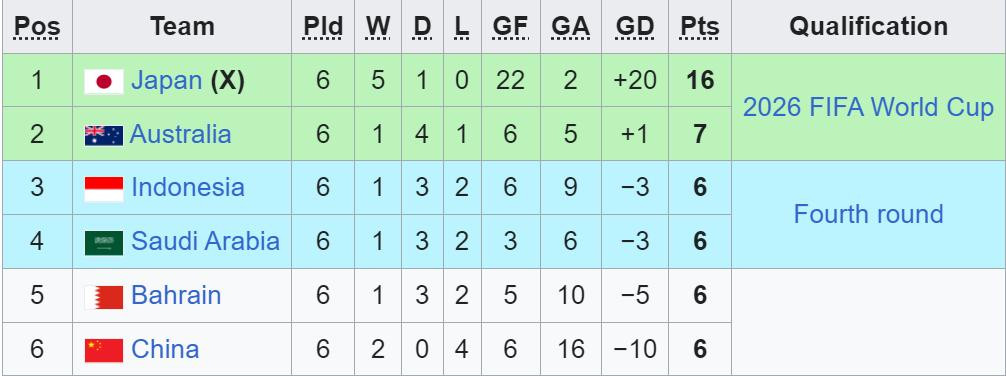 bxh vong loai world cup chau a bang c.jpeg