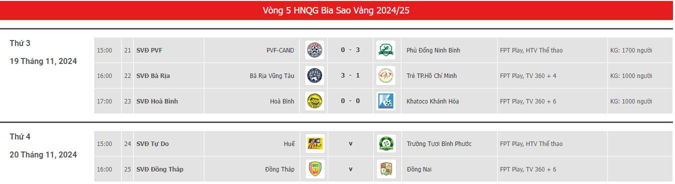 vong 5 hang nhat.jpeg