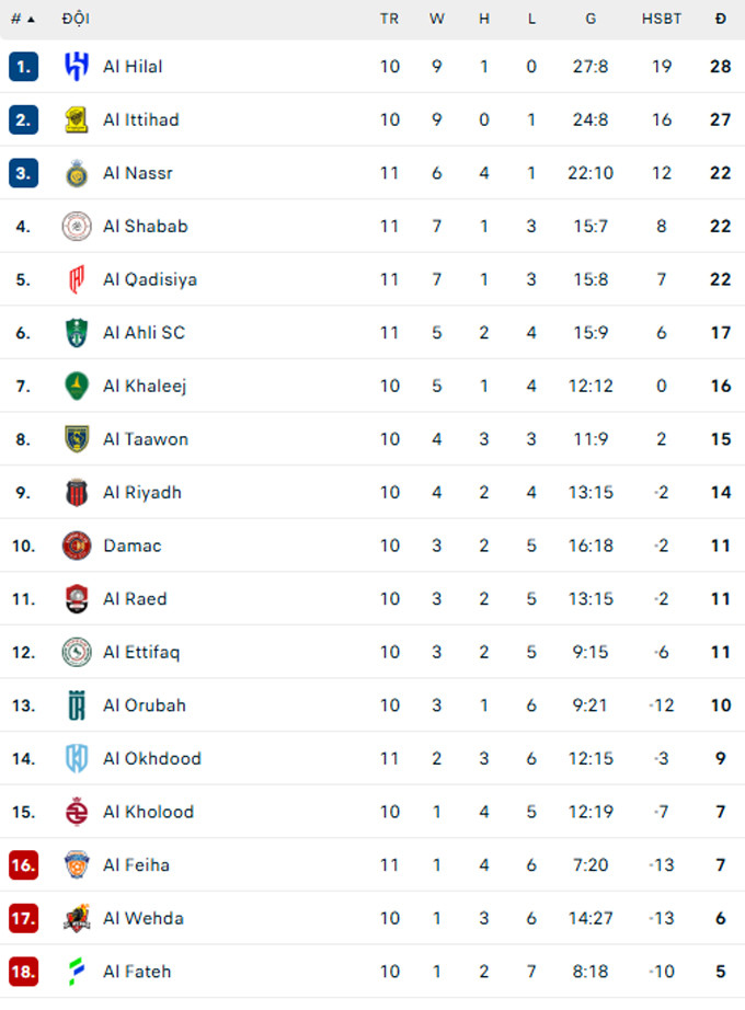 bxh saudi arabia.jpg