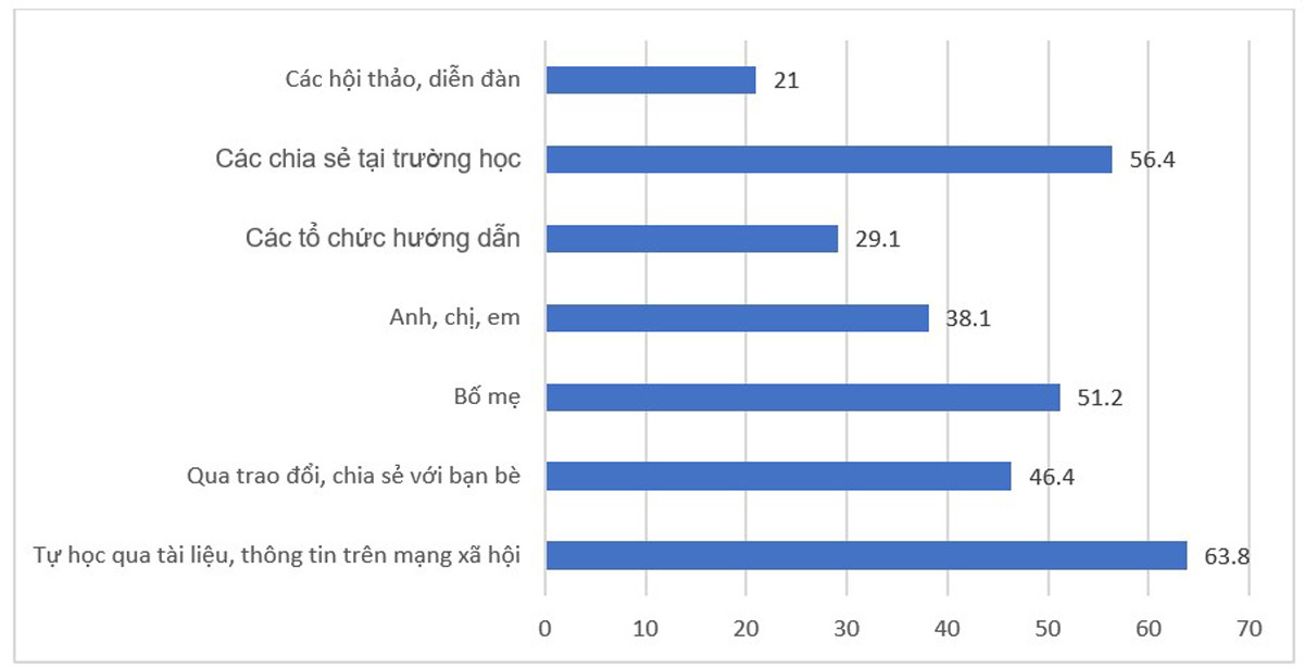 cac kenh thong tin tre hoc ky nang bao ve ban than.jpg