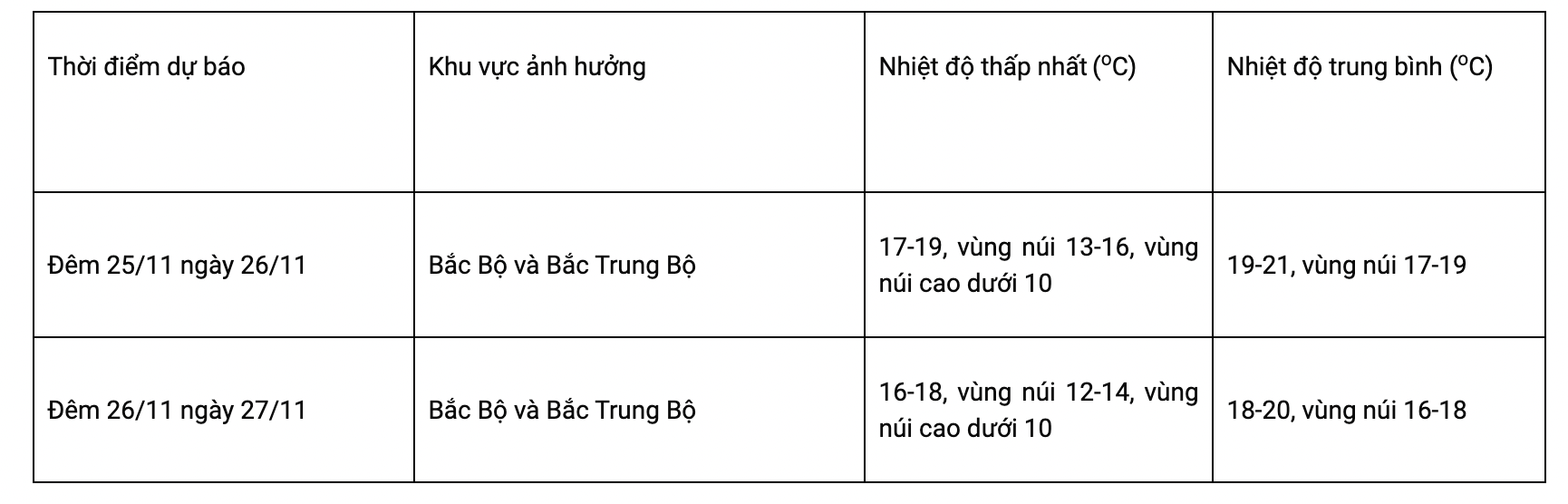 Ảnh chụp Màn hình 2024 11 25 lúc 16.24.48.png