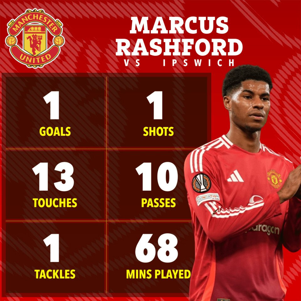 Rashford MU