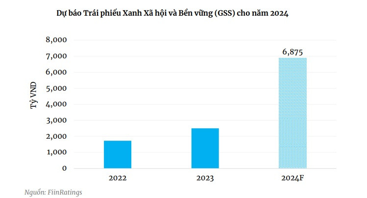 Dự báo trái phiếu xanh 2024.jpg