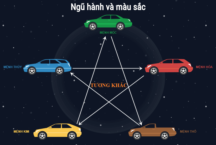 Lựa Chọn Màu Xe Theo Tuổi: Hướng Dẫn Chi Tiết Từ Phong Thủy Đến Mệnh Lý