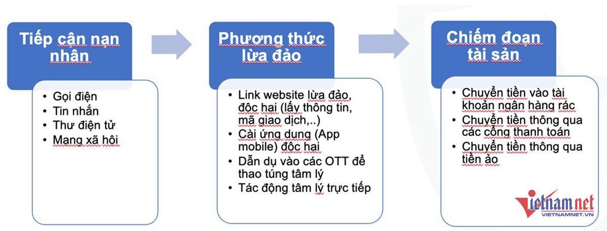 W-mo hinh chung cac hinh thuc lua dao truc tuyen.jpg