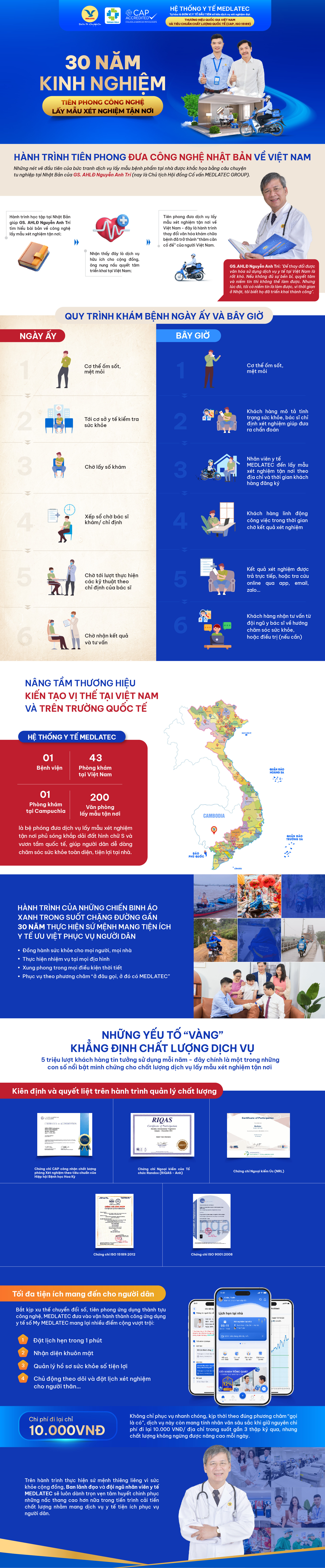 dich vu lay mau tai nha medlatec.jpg