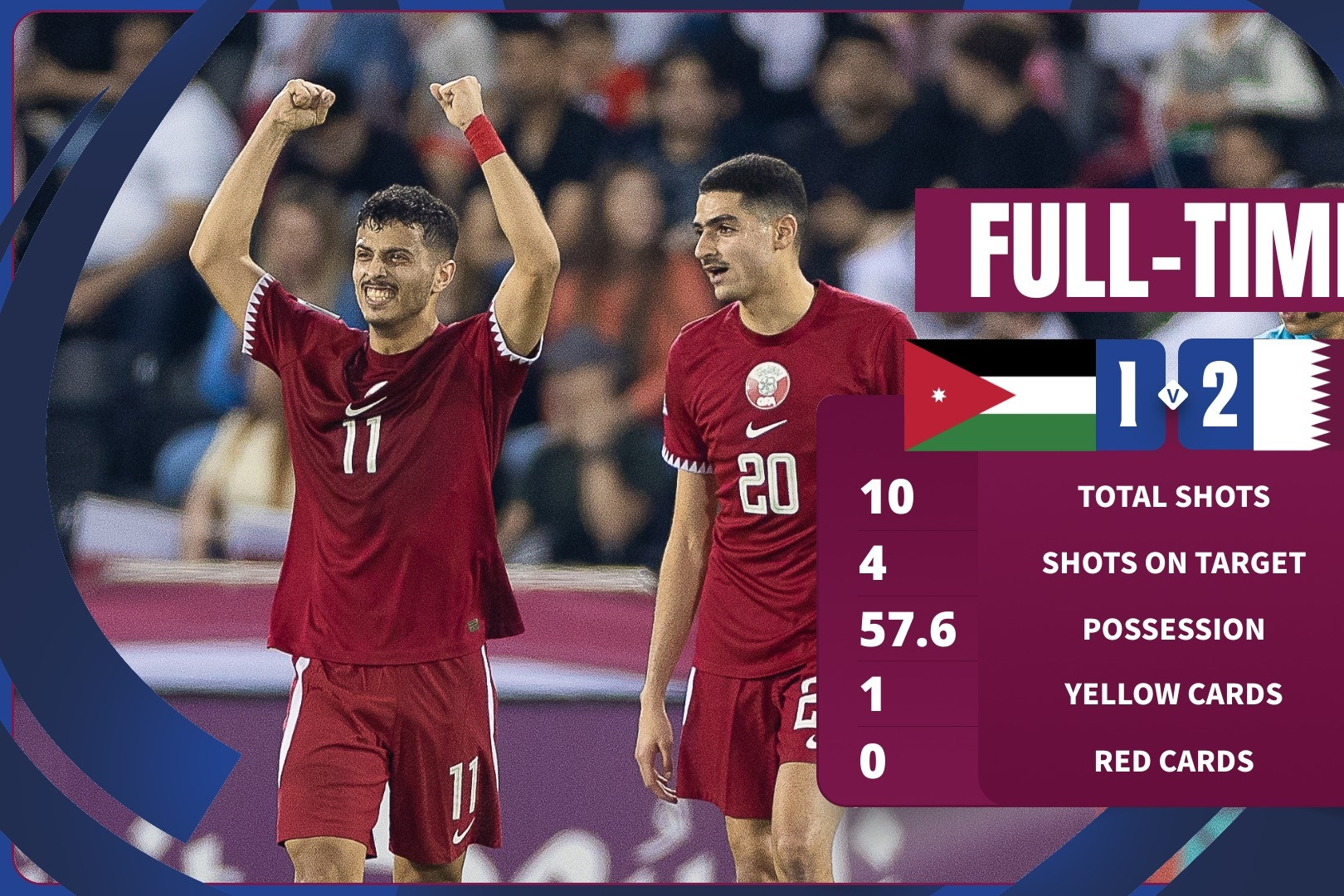 Qatar lần thứ hai liên tiếp vô địch Asian Cup