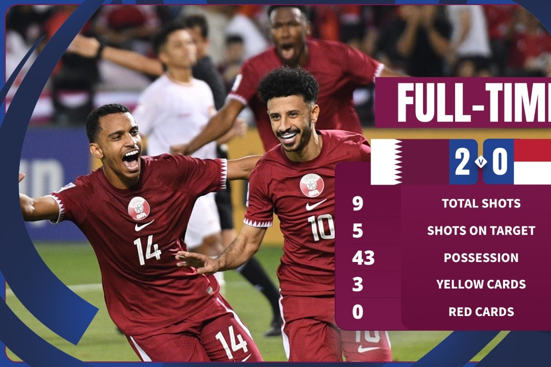 Qatar vào chung kết Asian Cup sau chiến thắng nghẹt thở Iran