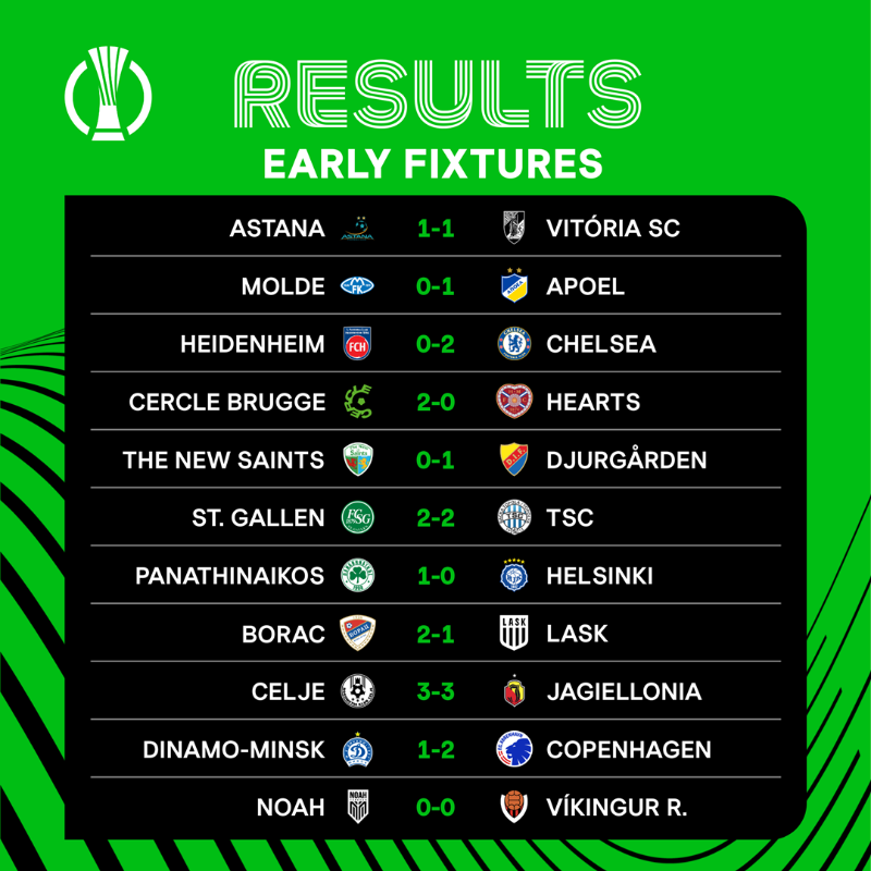 Sancho bừng sáng, Chelsea nối dài mạch thắng ở cúp châu Âu Chelsea