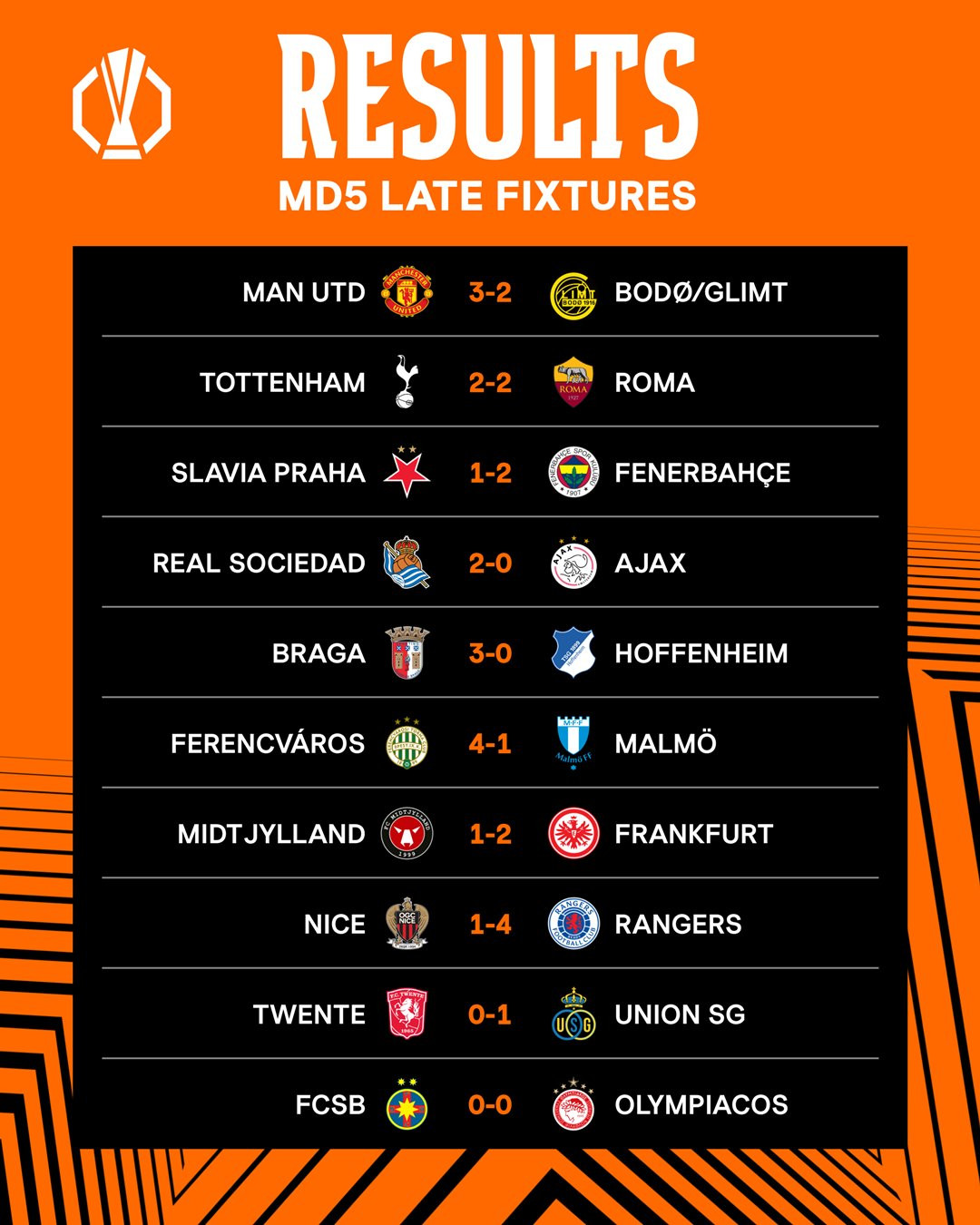 Hojlund bùng nổ, MU thắng trận ra mắt sân Old Trafford của Amorim GdgPzjgX0AAD_pJ.jpg