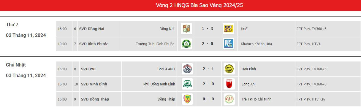 lich thi dau hang nhat vong 2.jpeg