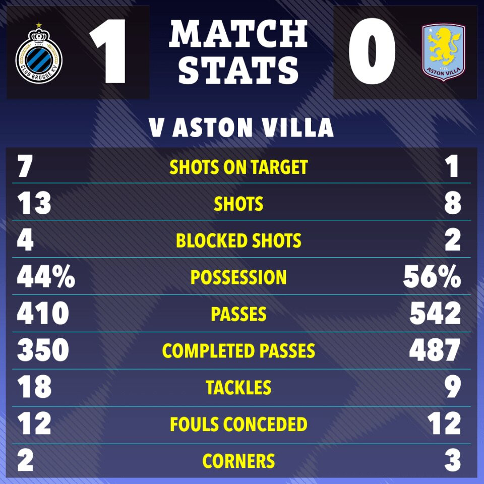 Aston Villa