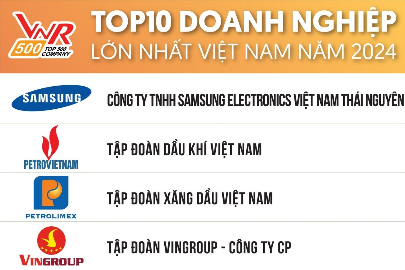 Công bố Top 500 Doanh nghiệp lớn nhất Việt Nam năm 2024