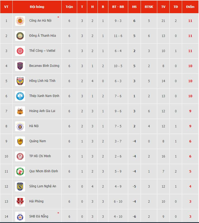 bang xep hang v league.jpeg