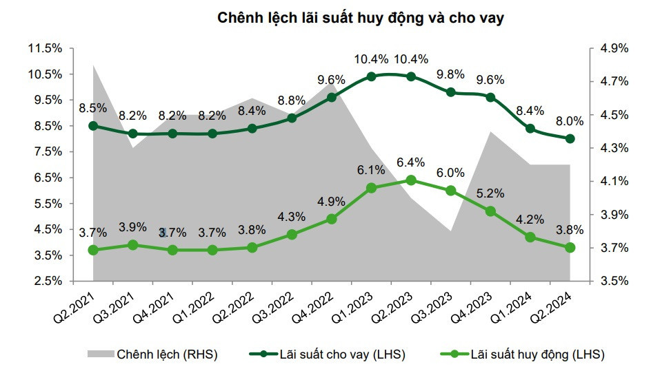 chenh lech ls huy dong va cho vay 2336.jpg