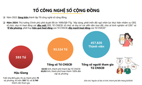 to cong nghe so HG 1.jpg