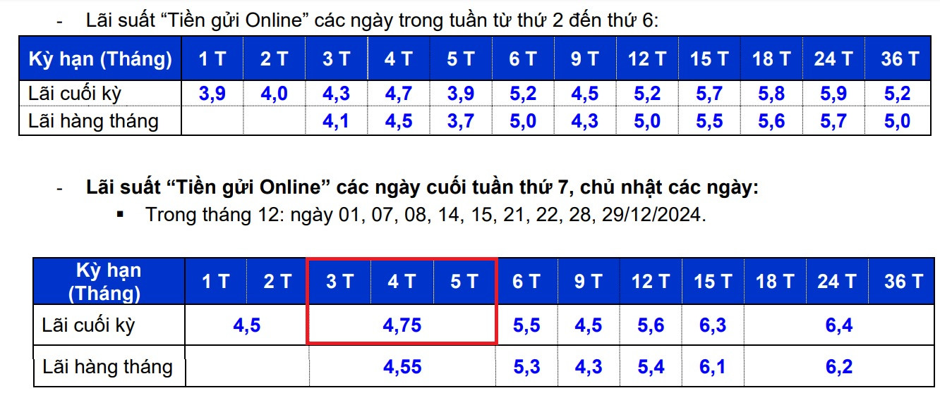 Lãi suất Eximbank.jpg