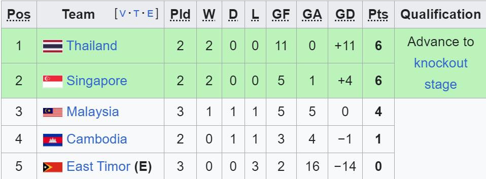 bxh aff cup bang a.jpeg