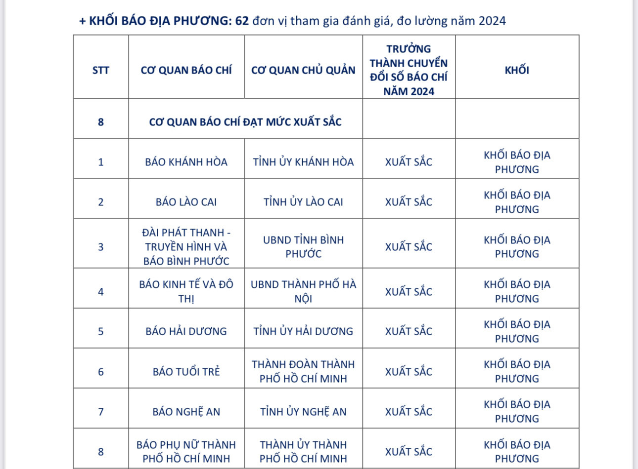 bao chi dia phuong 92103.jpg