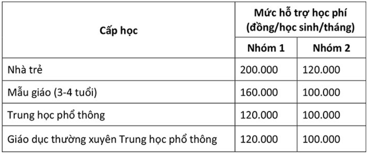 Học phí