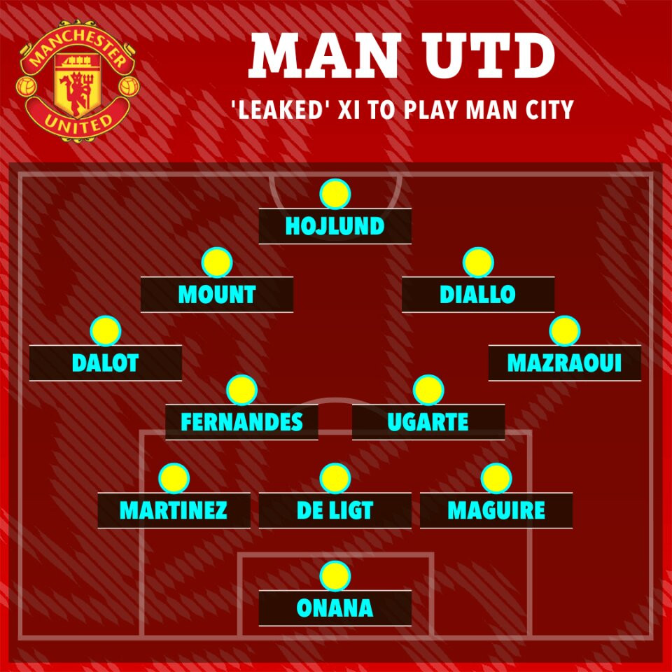 www_thesun_co_uk the sun 22 23 starting xi bb072d4d 71f7 4d75 84ae 4f2b5a3e6a30 (1).jpg