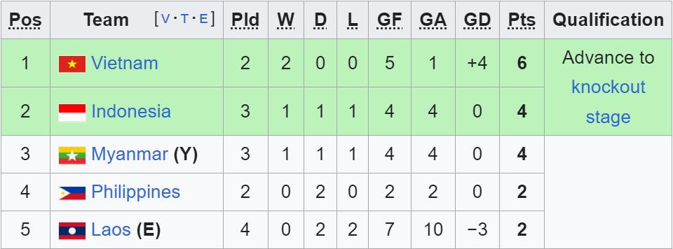 bxh aff cup bang b.jpeg