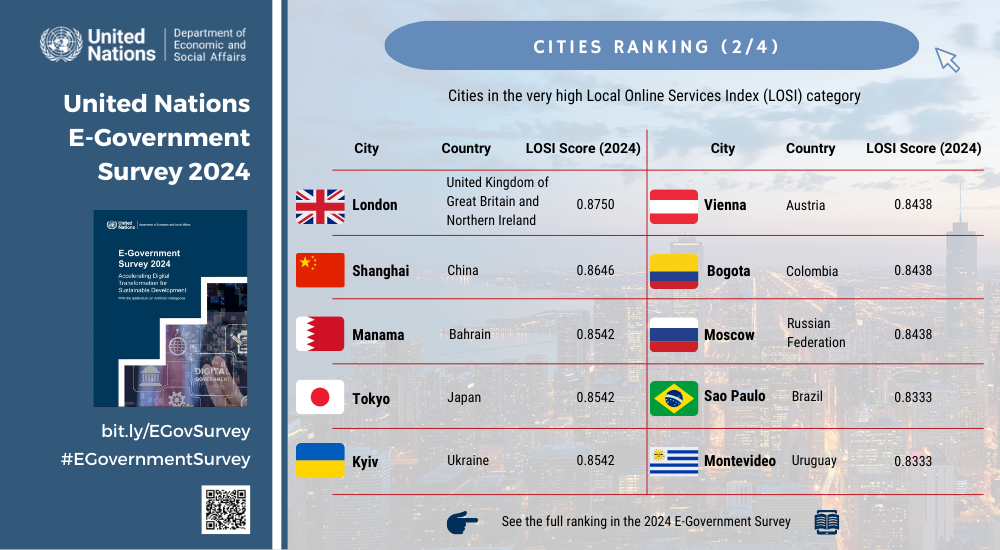 18. Cities Ranking (2).png